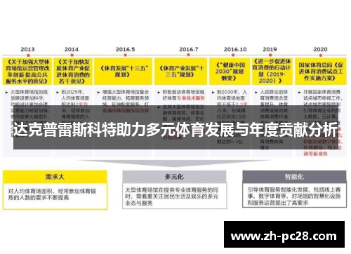 达克普雷斯科特助力多元体育发展与年度贡献分析